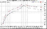 Solar PV/Inverter Performance Inverter Operating Temperature