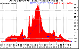 Solar PV/Inverter Performance West Array Power Output & Effective Solar Radiation