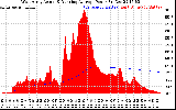 Solar PV/Inverter Performance West Array Actual & Running Average Power Output