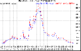 Solar PV/Inverter Performance Photovoltaic Panel Power Output