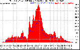Solar PV/Inverter Performance East Array Power Output & Effective Solar Radiation