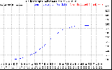 Solar PV/Inverter Performance Daily Energy Production