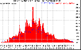 Solar PV/Inverter Performance West Array Power Output & Solar Radiation