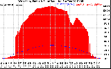 Solar PV/Inverter Performance West Array Power Output & Solar Radiation