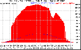 Solar PV/Inverter Performance West Array Power Output & Effective Solar Radiation