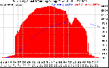 Solar PV/Inverter Performance West Array Actual & Running Average Power Output