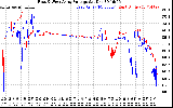 Solar PV/Inverter Performance Photovoltaic Panel Voltage Output