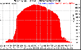 Solar PV/Inverter Performance East Array Actual & Average Power Output