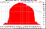 Solar PV/Inverter Performance East Array Actual & Running Average Power Output