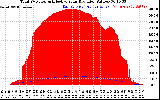 Solar PV/Inverter Performance Total PV Panel Power Output & Effective Solar Radiation