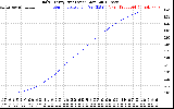 Solar PV/Inverter Performance Daily Energy Production
