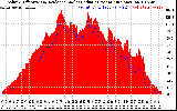 Solar PV/Inverter Performance Solar Radiation & Effective Solar Radiation per Minute