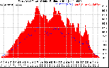 Solar PV/Inverter Performance West Array Power Output & Solar Radiation