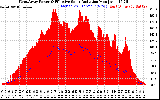 Solar PV/Inverter Performance West Array Power Output & Effective Solar Radiation