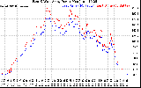 Solar PV/Inverter Performance Photovoltaic Panel Power Output