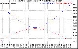 Solar PV/Inverter Performance Sun Altitude Angle & Sun Incidence Angle on PV Panels