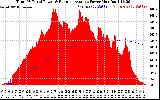 Solar PV/Inverter Performance Total PV Panel & Running Average Power Output
