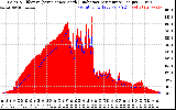 Solar PV/Inverter Performance Solar Radiation & Effective Solar Radiation per Minute