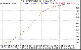 Solar PV/Inverter Performance Daily Energy Production
