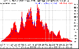 Solar PV/Inverter Performance Solar Radiation & Effective Solar Radiation per Minute