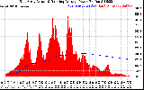 Solar PV/Inverter Performance East Array Actual & Running Average Power Output