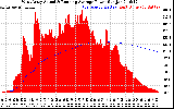 Solar PV/Inverter Performance West Array Actual & Running Average Power Output