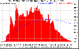 Solar PV/Inverter Performance Total PV Panel & Running Average Power Output