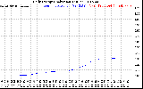 Solar PV/Inverter Performance Daily Energy Production