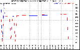 Solar PV/Inverter Performance Inverter Operating Temperature