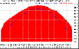 Solar PV/Inverter Performance Solar Radiation & Effective Solar Radiation per Minute