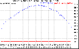 Solar PV/Inverter Performance West Array Power Output & Solar Radiation