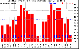 Solar PV/Inverter Performance Monthly Solar Energy Production Running Average