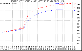 Solar PV/Inverter Performance Inverter Operating Temperature