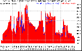 Solar PV/Inverter Performance Solar Radiation & Effective Solar Radiation per Minute