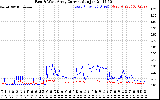 Solar PV/Inverter Performance Photovoltaic Panel Current Output