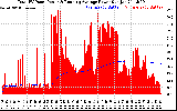 Solar PV/Inverter Performance Total PV Panel & Running Average Power Output