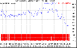 Solar PV/Inverter Performance Grid Power & Solar Radiation