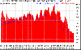 Solar PV/Inverter Performance Solar Radiation & Effective Solar Radiation per Minute