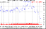 Solar PV/Inverter Performance West Array Power Output & Solar Radiation