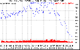 Solar PV/Inverter Performance West Array Power Output & Effective Solar Radiation