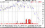 Solar PV/Inverter Performance East Array Power Output & Effective Solar Radiation