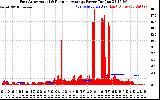 Solar PV/Inverter Performance East Array Actual & Running Average Power Output