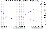 Solar PV/Inverter Performance Sun Altitude Angle & Sun Incidence Angle on PV Panels