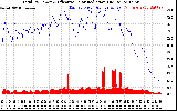 Solar PV/Inverter Performance Total PV Panel Power Output & Effective Solar Radiation