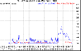 Solar PV/Inverter Performance Photovoltaic Panel Current Output