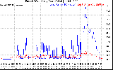 Solar PV/Inverter Performance Photovoltaic Panel Power Output