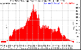 Solar PV/Inverter Performance Inverter Power Output