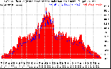 Solar PV/Inverter Performance Solar Radiation & Effective Solar Radiation per Minute