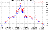 Solar PV/Inverter Performance Photovoltaic Panel Current Output