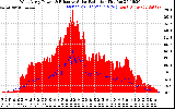 Solar PV/Inverter Performance West Array Power Output & Effective Solar Radiation